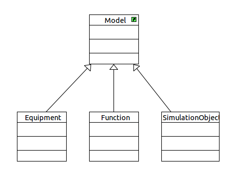 Base components class diagram