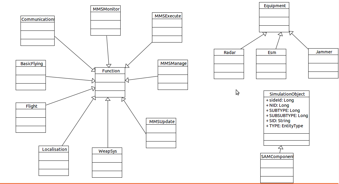 Basics components class diagram.